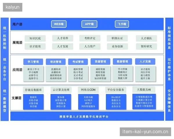 服务端完善采集人员培训体系 提升专业操作水平